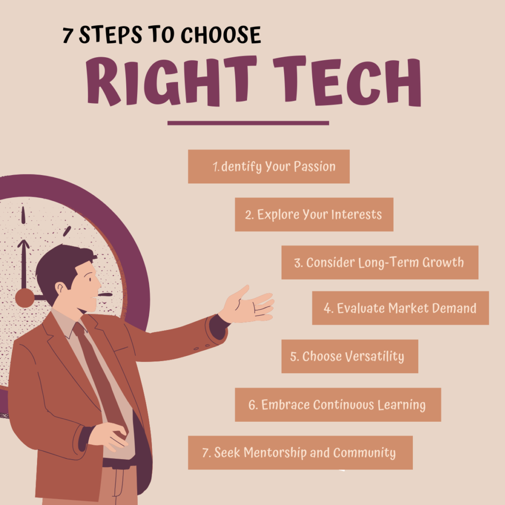 steps-to-choose-right-tech