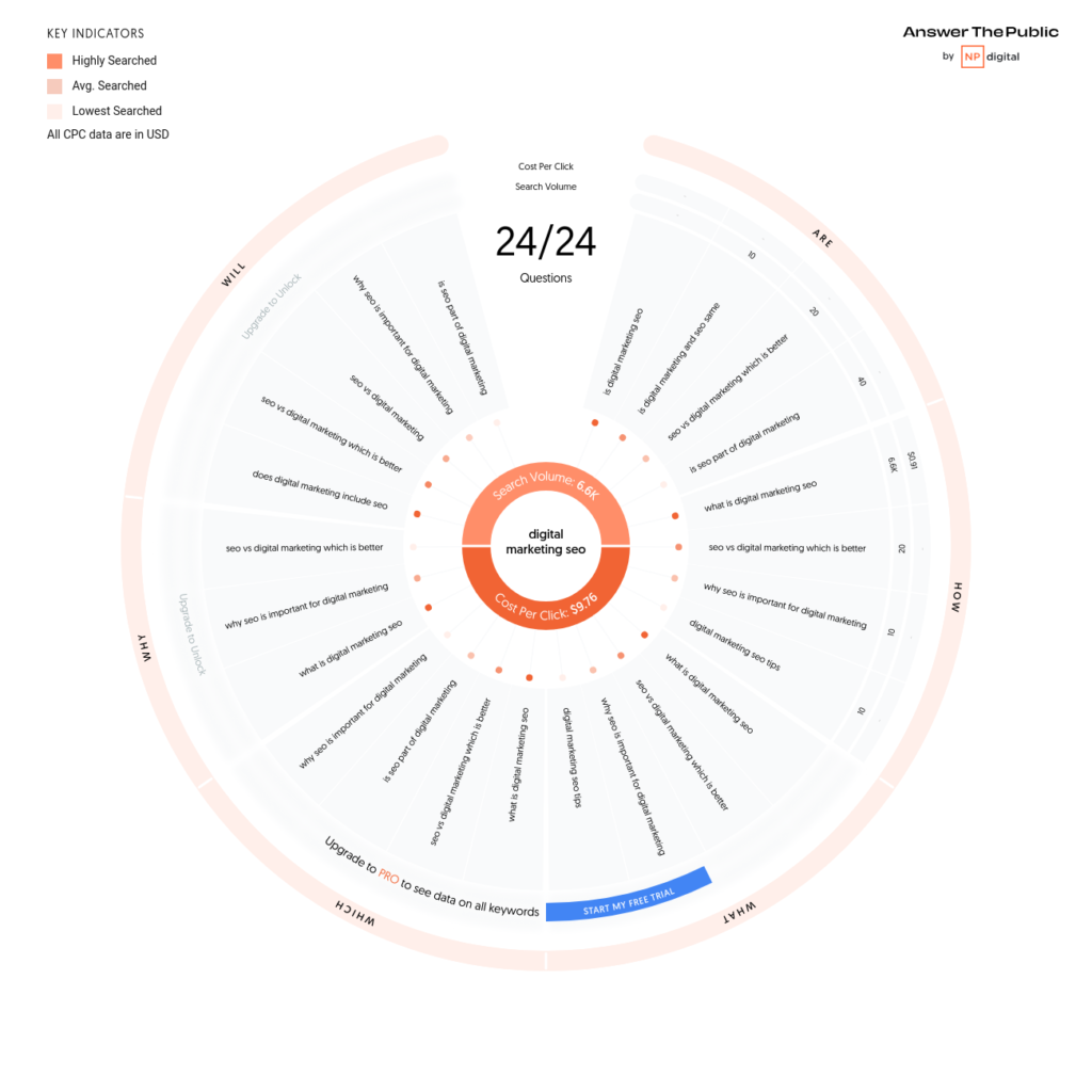 Keyword tracker