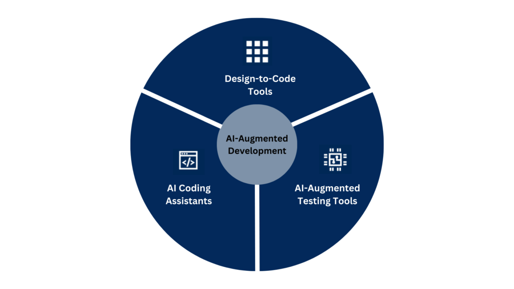 AI-Development-Tools