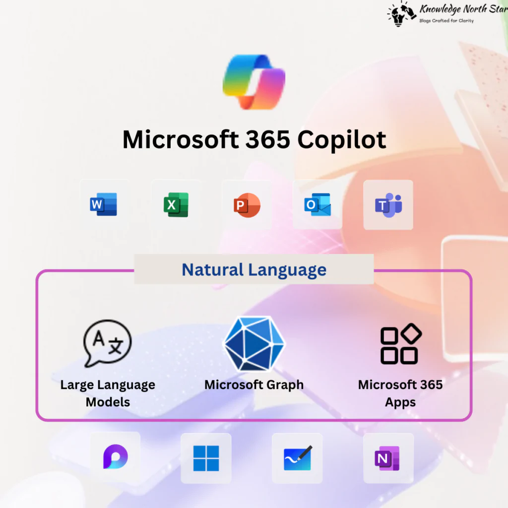 Microsoft 365 Copilot