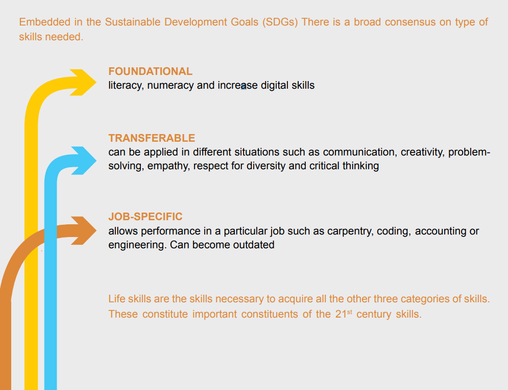 UNICEF-comprehensive-life-skills-Framework