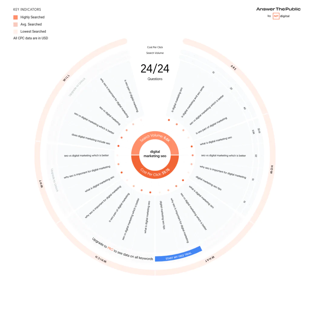 Keyword tracker