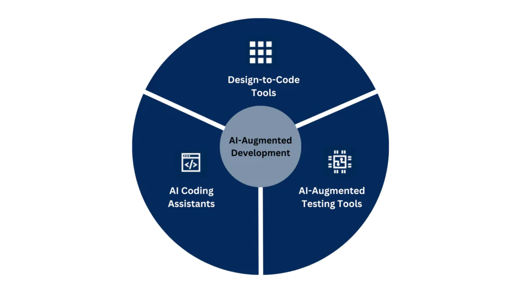 AI-Development-Tools