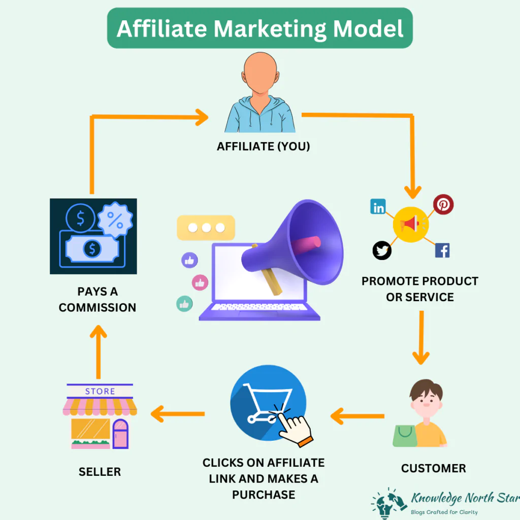 affiliate-marketing