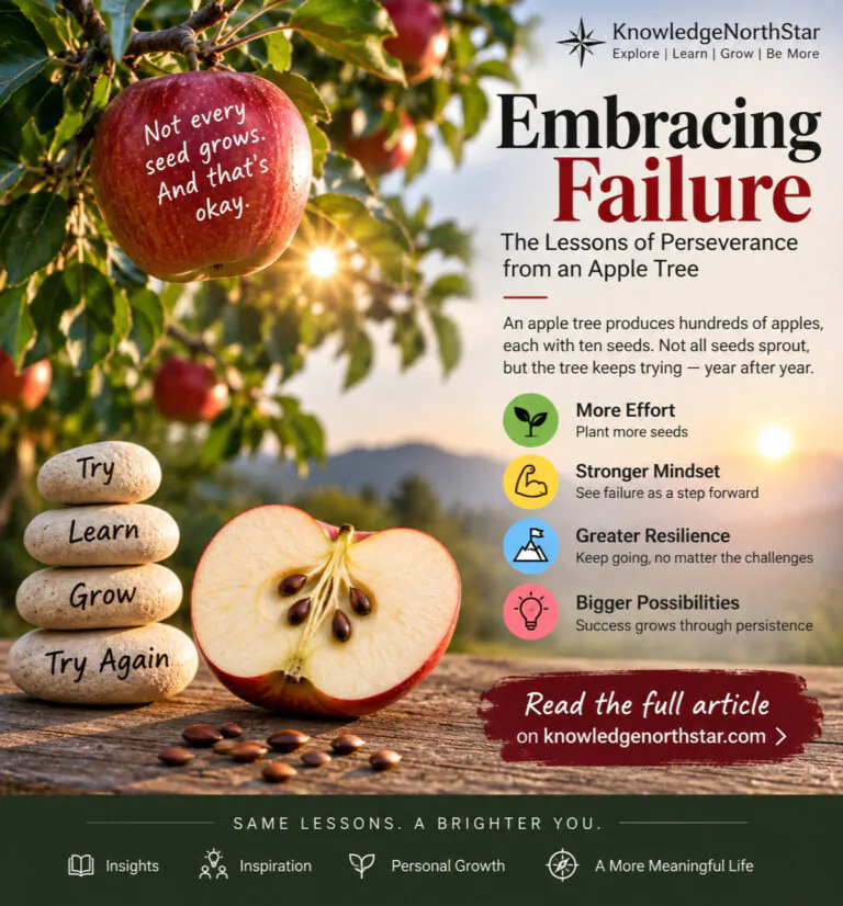 Embracing Failure